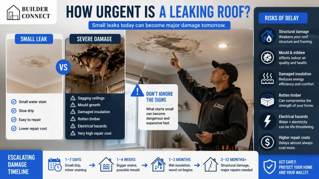 Warning signs showing why a leaking roof should be repaired urgently.