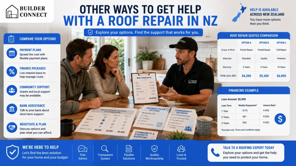 Comparing affordable options for paying for roof repairs in New Zealand.
