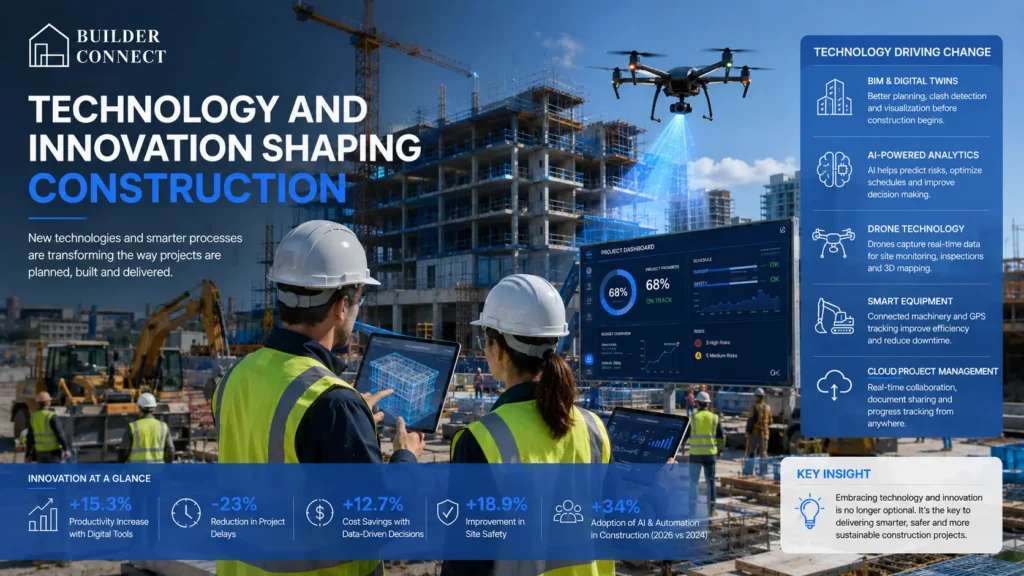 Construction technology featuring AI, digital project management, drones, and smart building solutions.