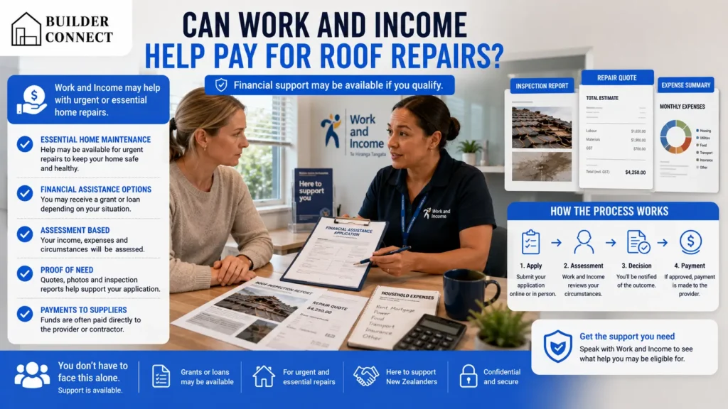 Homeowner applying for financial assistance for roof repairs in New Zealand.